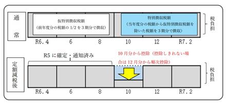 年特