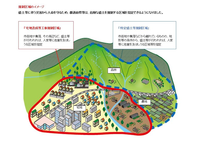 規制区域のイメージ