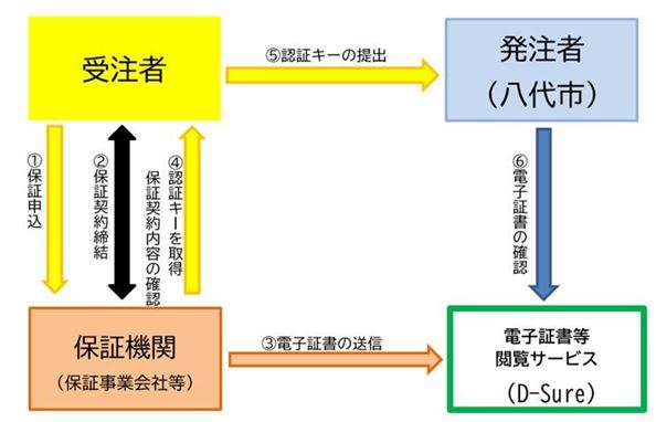 図