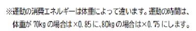 運動消費カロリー計算の注釈