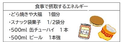 表1　食事で摂る240Kcal