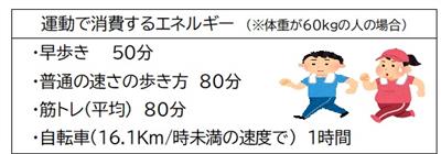 表2　運動で消費する240Kcal