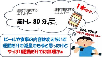 イラスト　筋トレ80分