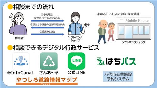 相談までの流れ