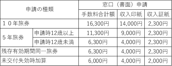 画像3(料金表(窓口)