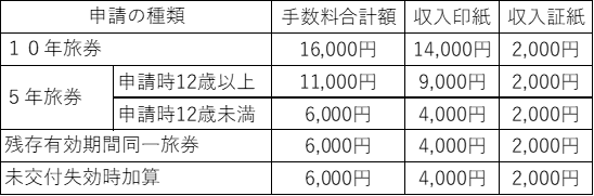 画像1(料金表~R7.3.23)