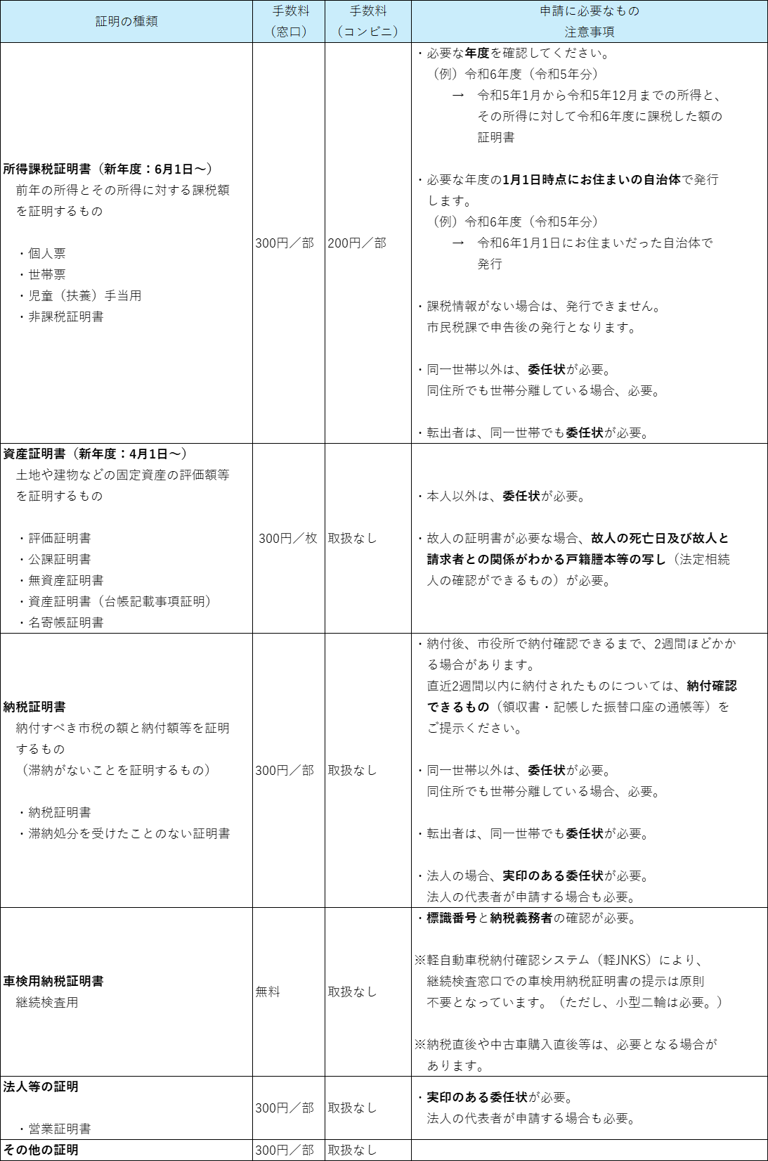 税証明