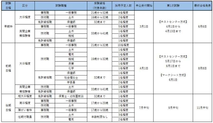 試験実施予定