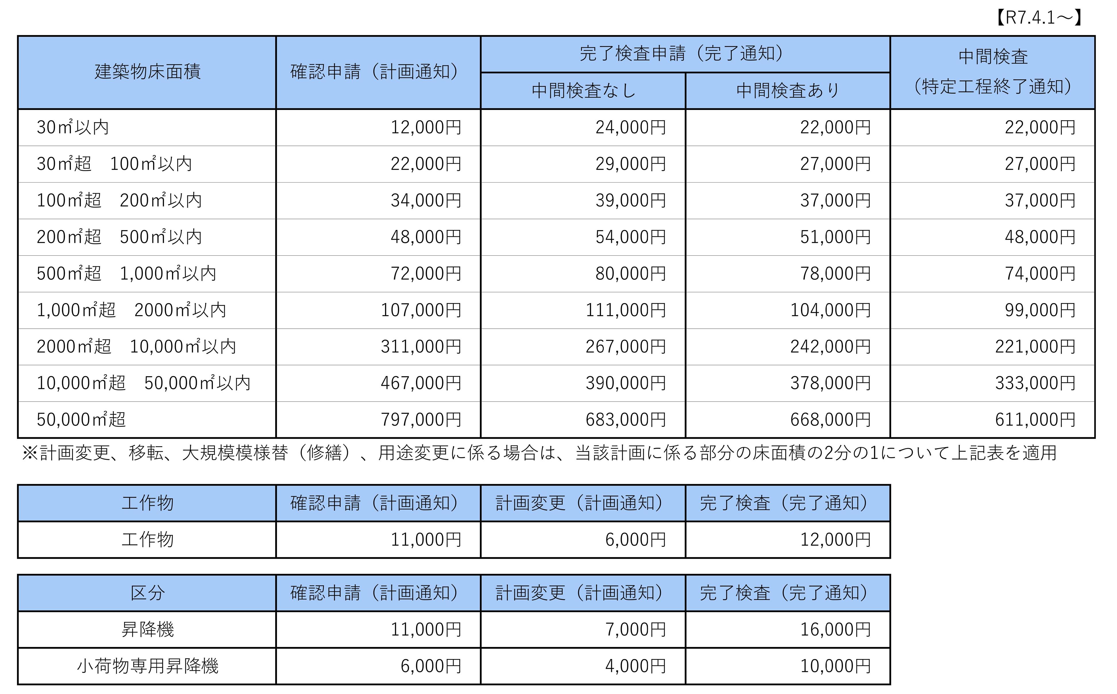 確認申請等手数料1