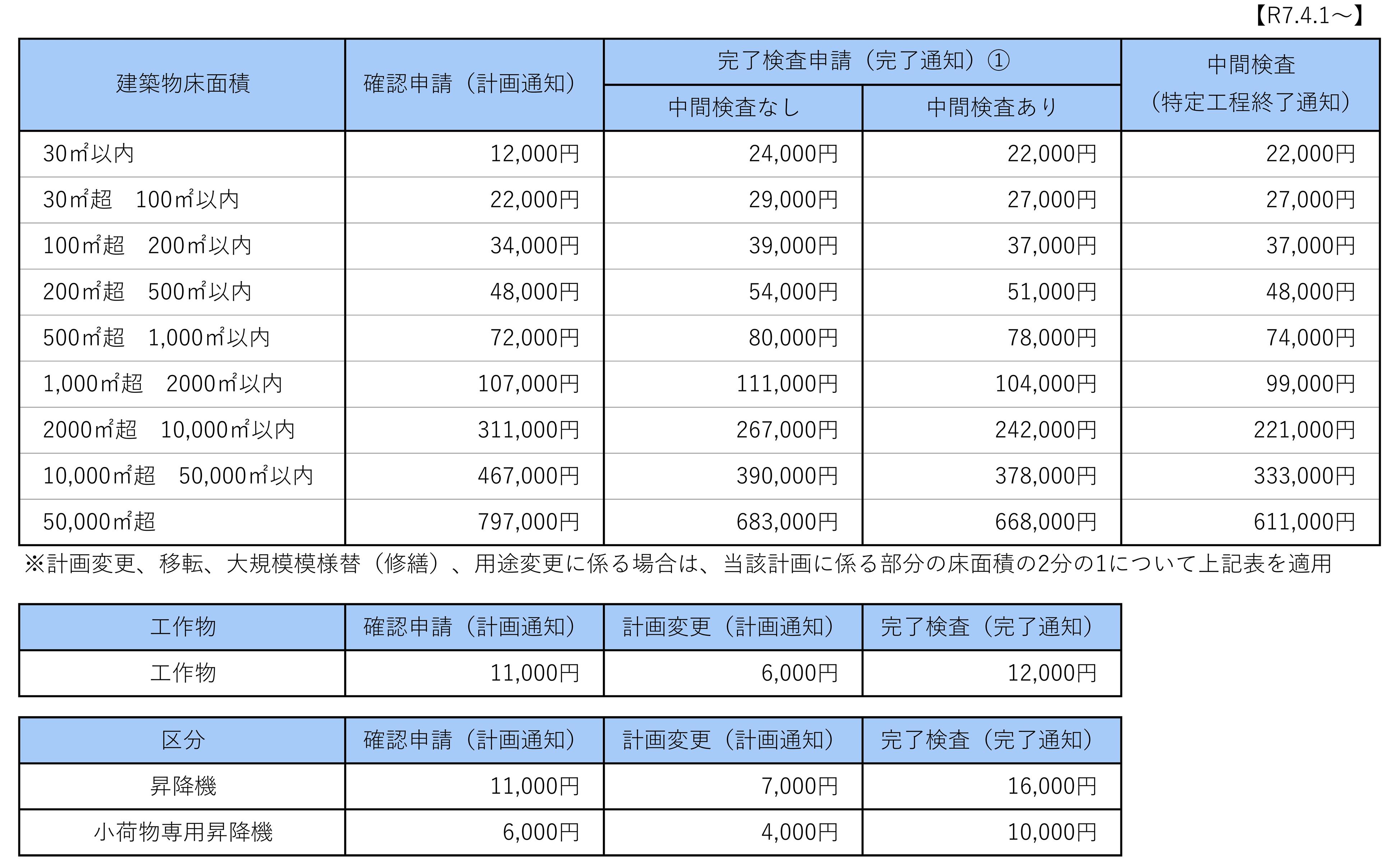 確認申請等手数料1