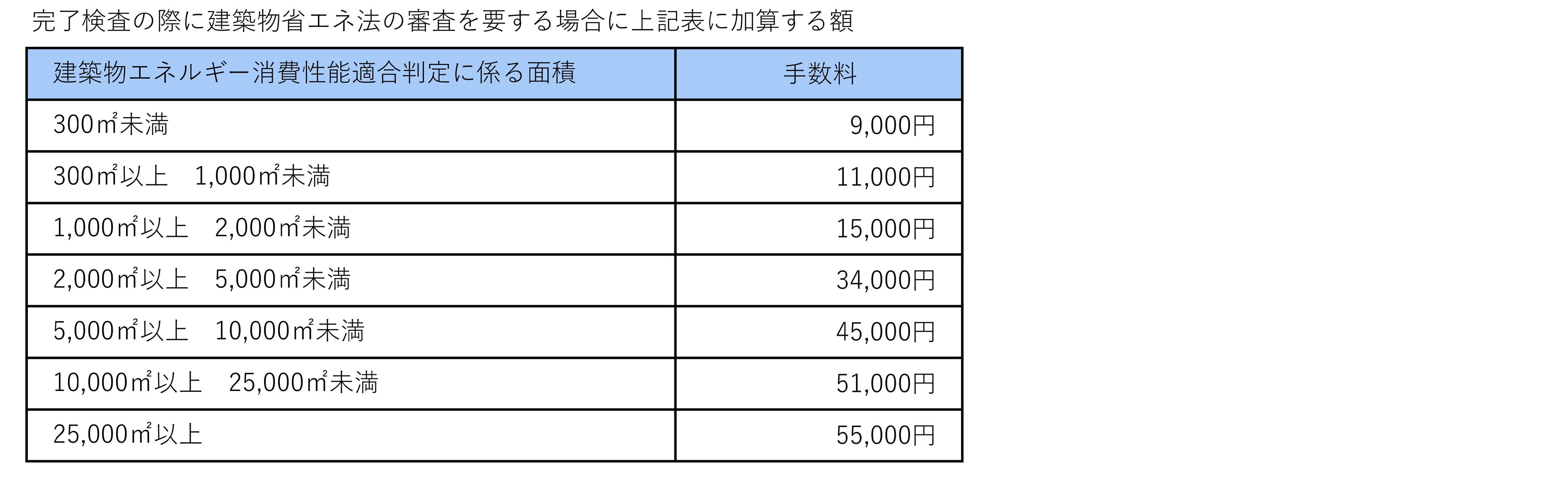 確認申請等手数料2