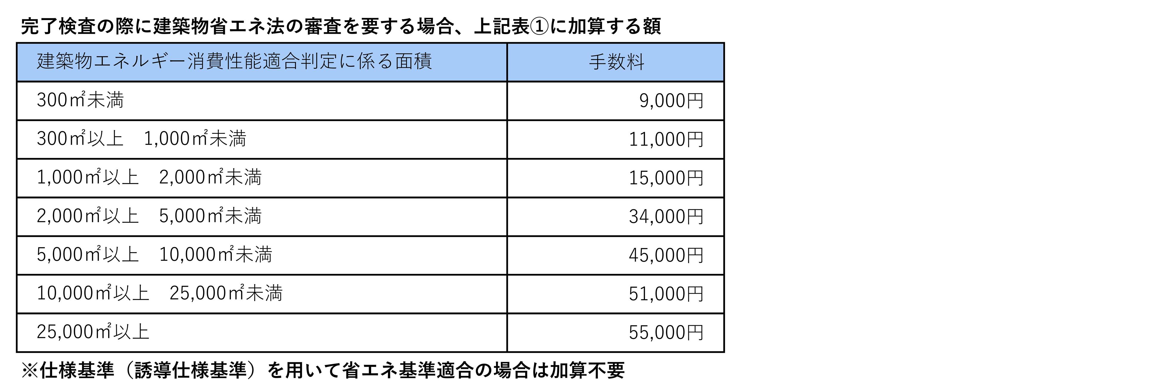確認申請等手数料2