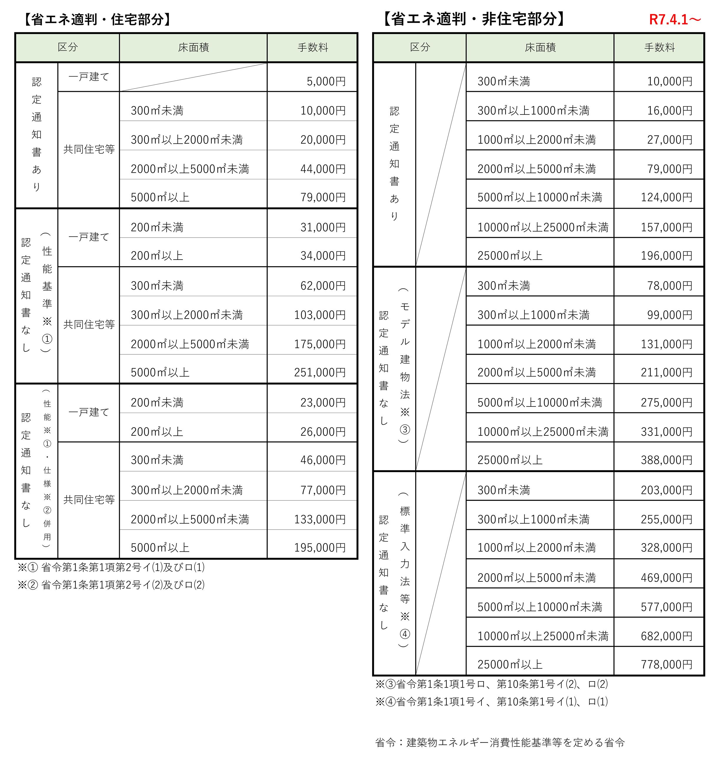 省エネ適判