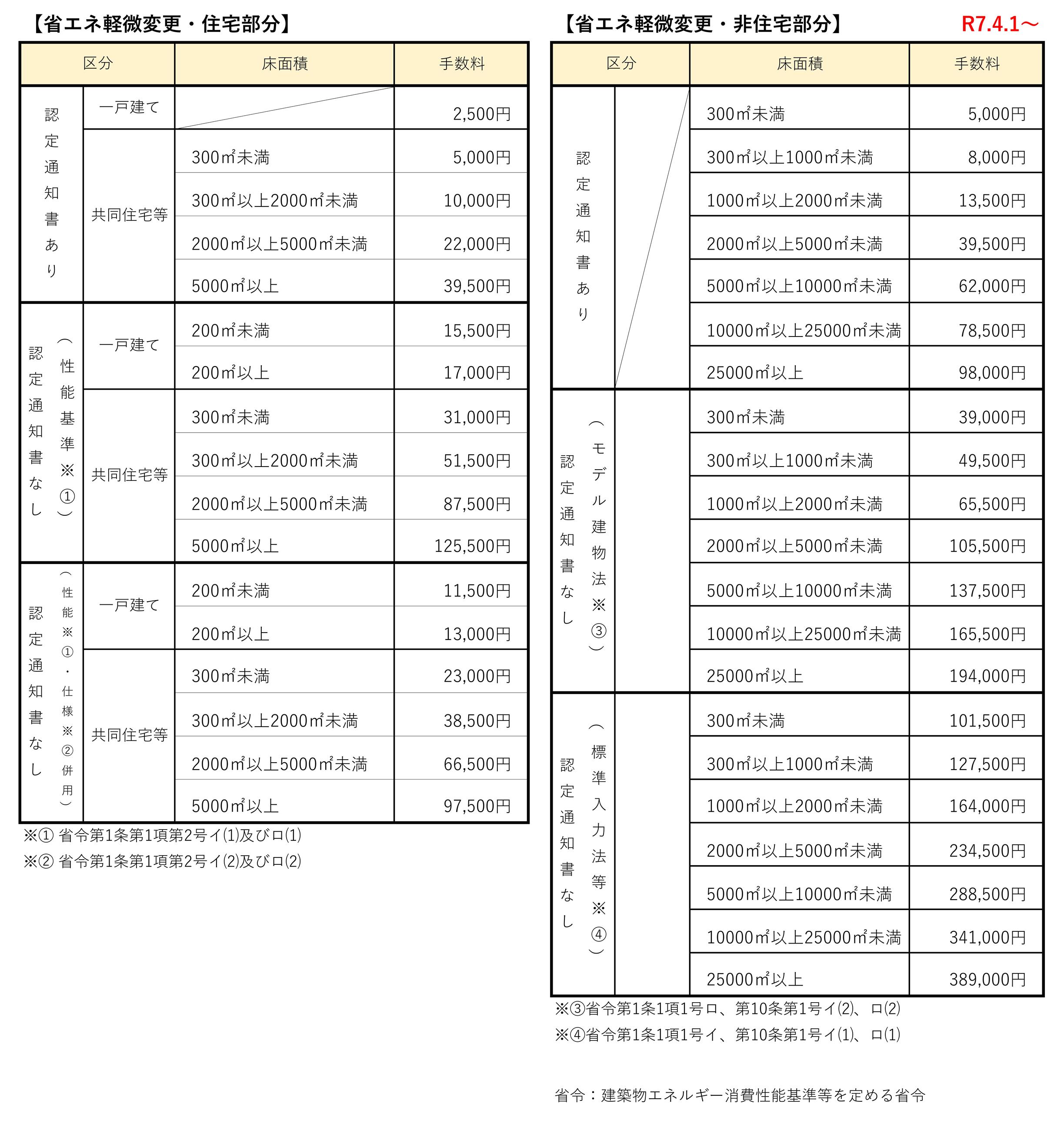 省エネ軽微変更