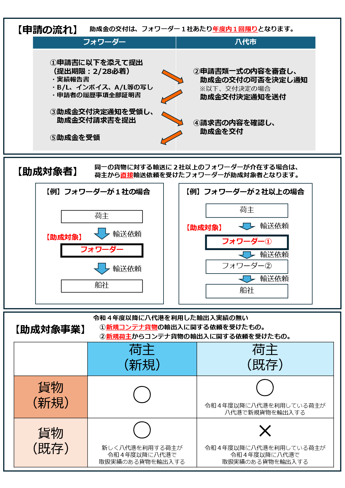 【ご案内】八代港フォワーダー集荷拡大支援助成金