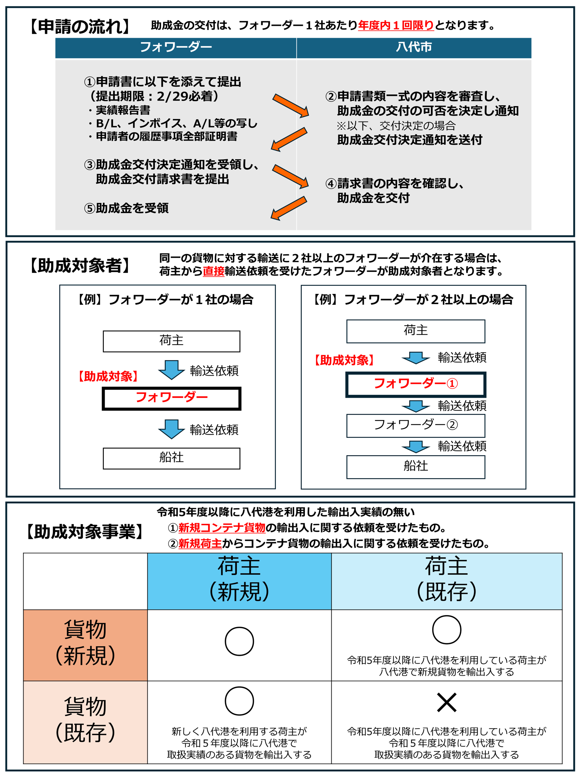 【ご案内】八代港フォワーダー集荷拡大支援助成金