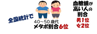 イラスト全国統計など