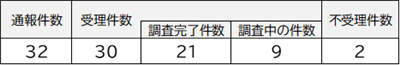 R7表