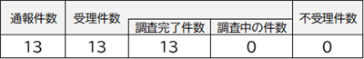 R6年表