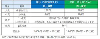 循環バス2
