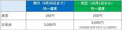 乗合タクシー運賃3