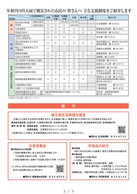広報やつしろ災害臨時号3-2