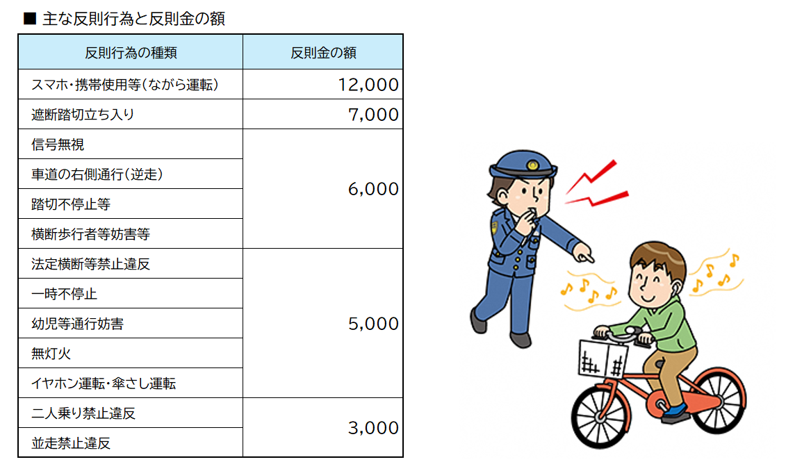 反則行為一覧（挿絵付）