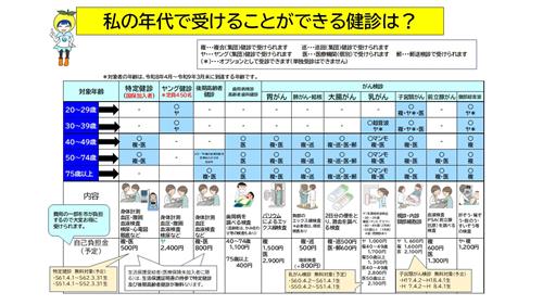 私の年代受けることができる健診は