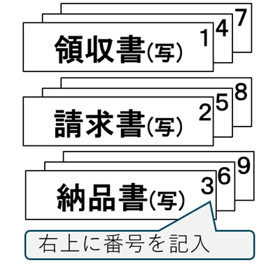 申請書、領収書、納品書の記入方法