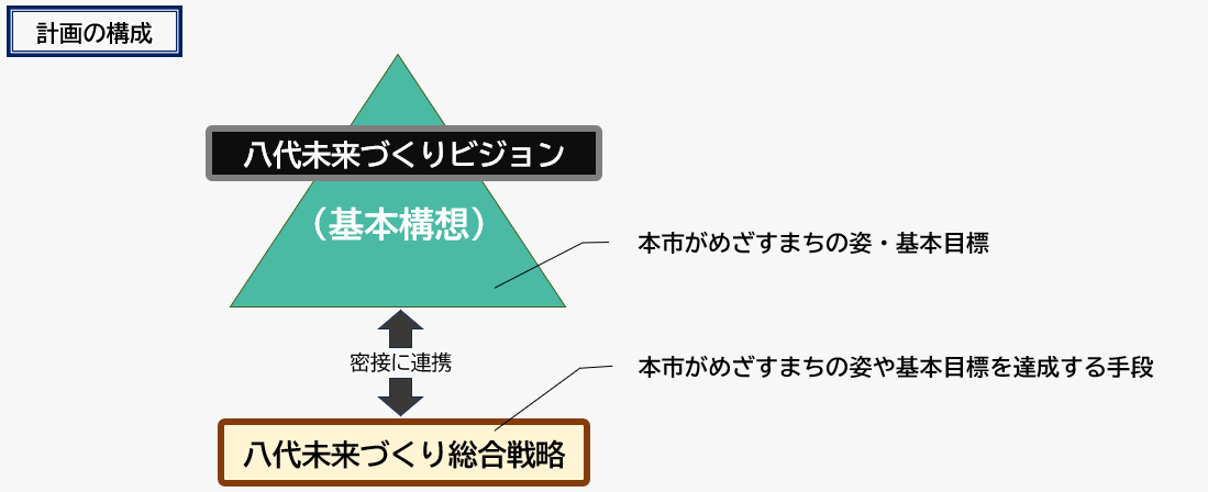 ビジョンと戦略構成図4