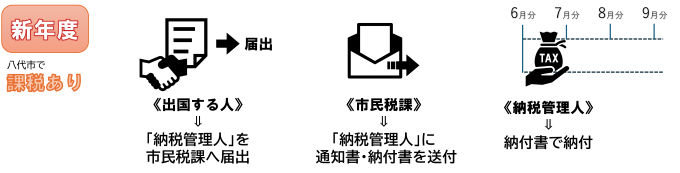 syukkoku_2-2