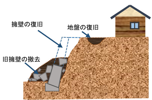 対象工事の図の画像