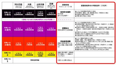 判断基準