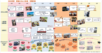 年間計画
