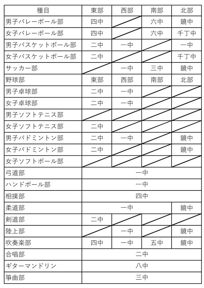 拠点校の一覧表