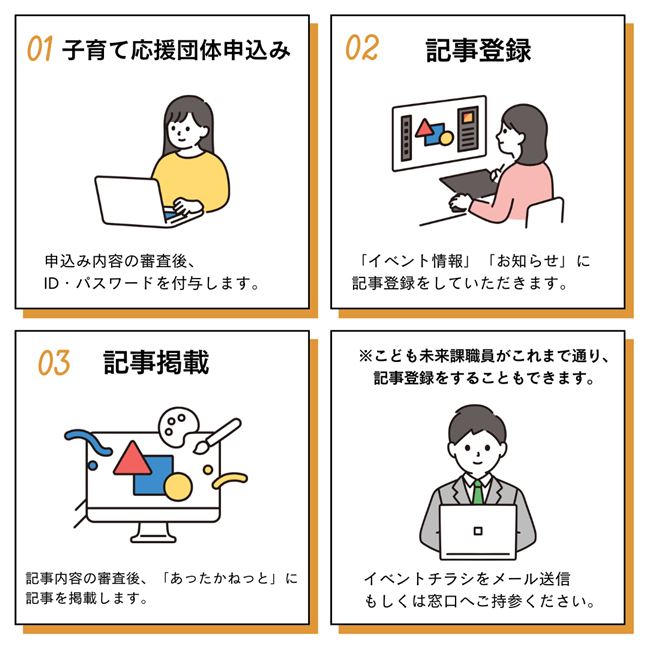 記事掲載 流れ