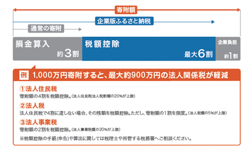 制度
