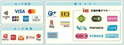 決済ブランド一覧