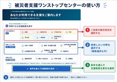 ワンストップセンターの使い方