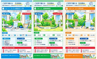 給水イメージ