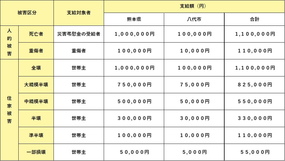 添付図