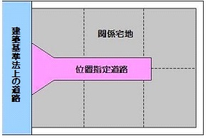 位置指定道路.jpg