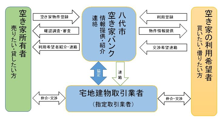 制度の仕組み