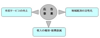 広告事業_図1.jpg