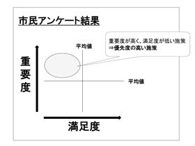 優先取組み