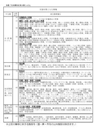 予防補助2